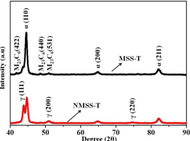 Fig.  4.  Typical  load-depth  data  obtained  during  indentation  tests  on  NMSS-T  and  MSS-T.