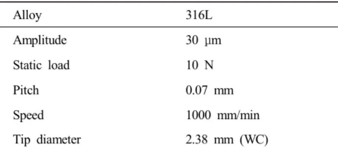 Table  2.  Condition  of  UNSM  treatment 13)