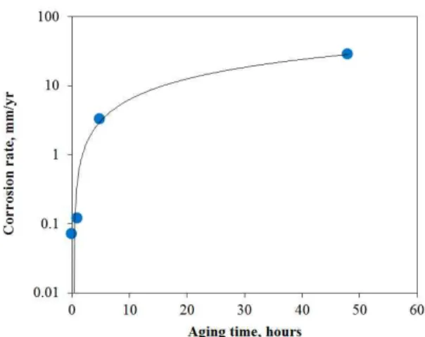 Fig.  2.  Corroded  surface  appearance  of  316L  stainless  steel  aged  at  650   o C  after  one  48  period  tested  by  ASTM  A262  practice  C:  (a)  0  h-aged,  (b)  1  h-aged,  (c)  5  h-aged
