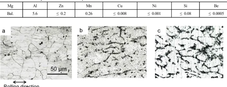 Table  1.  Chemical  composition  of  AM60  alloy  in  wt%