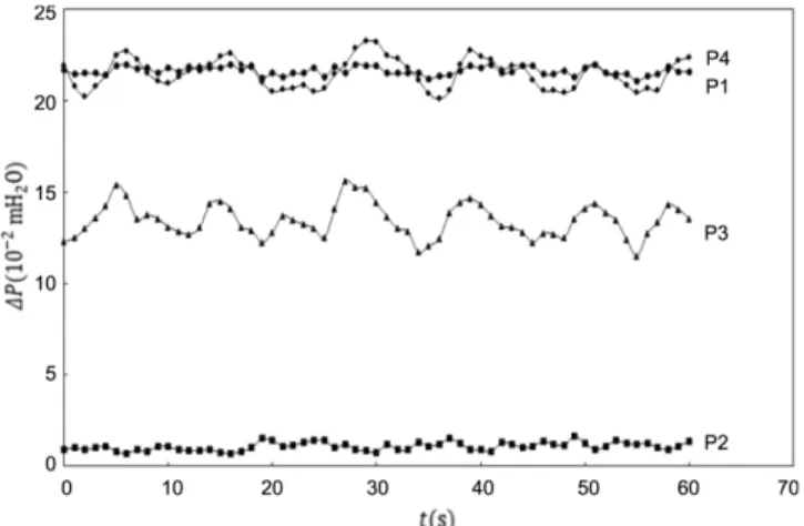 Fig. 8. Fluctuation of gas-holdups with time for h = 0 m and  U Gr = 0.18 ms -1 .