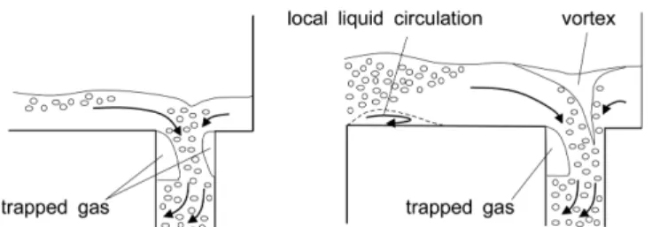 Fig. 10. Effect of the riser superficial gas velocity on standard devia- devia-tions of wall pressures for h = 0 m.