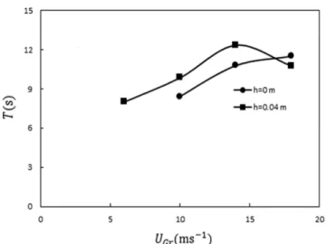 Fig. 14. Cross-correlation function curves.