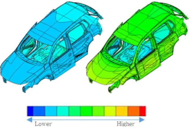 Fig.  8.  Current  density  (a)  and  coating  thickness  (b)  distribution  from  e-coating  simulation  at  the  end  stage.