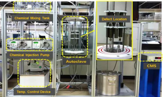 Fig.  5.  The  system  for  simulation  of  the  high  temperature  chem- chem-ical  cleaning  process.