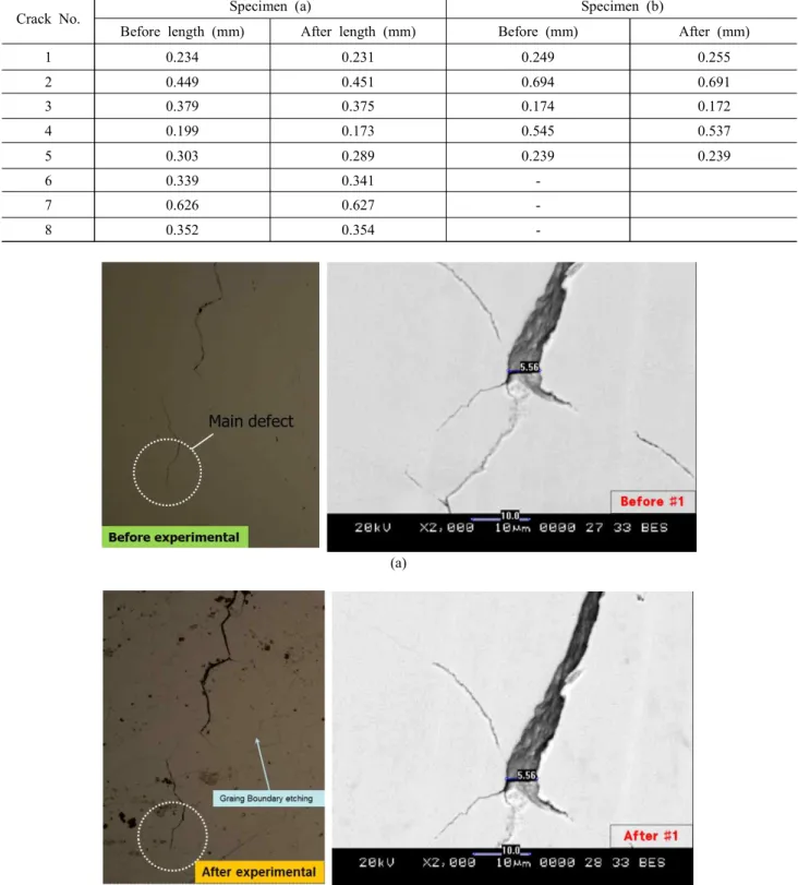 Table  3.  Defective  length  measurements