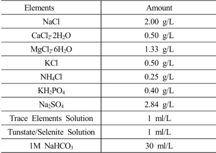 Table  2.    Biocide  used  in  this  study