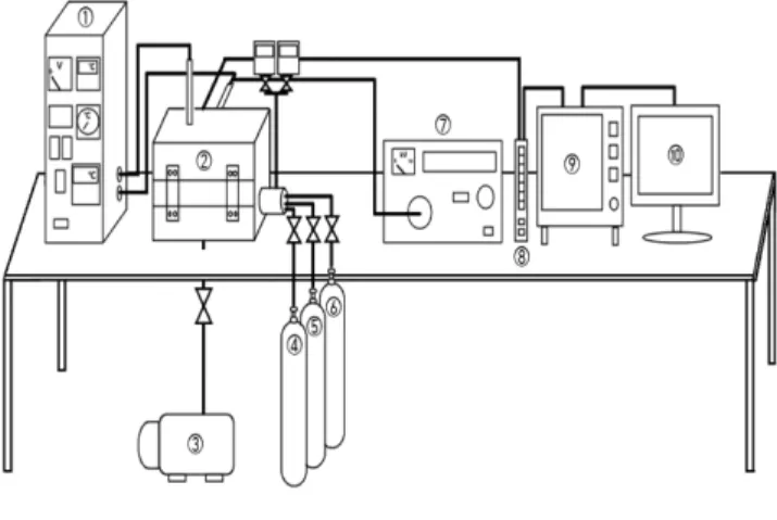 Fig. 1. Schematic diagram of experimental apparatus for explosion measurement.