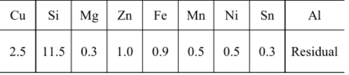 Table  1.  Chemical  composition  of  ALDC8  (Al-Si-Cu)  alloy  (wt  %)