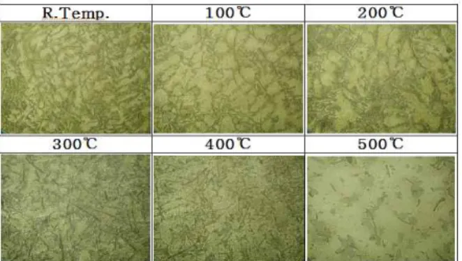 Fig.  3.  Variation  of  corrosion  potentials  with  immersion  time  in  sea  water  solution.