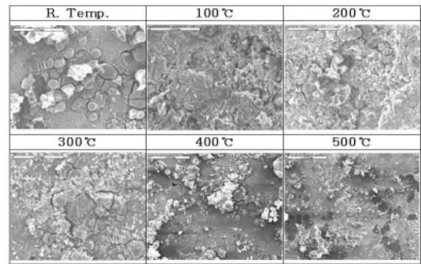 Fig.  6.  Variation  of  1 st   cyclic  voltammogram    curves  with  various  annealing  temperatures.