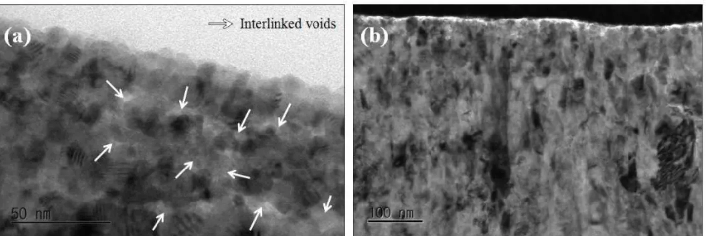 Fig.  5.  (a)  High  resolution  TEM  images  of  300-hour  sample  showing  equiaxed  oxide  grains  and  some  interlinked  voids  at  the  water/oxide  interface  (b)  STEM  image  of  outer  oxide  formed  on  50-day  sample.