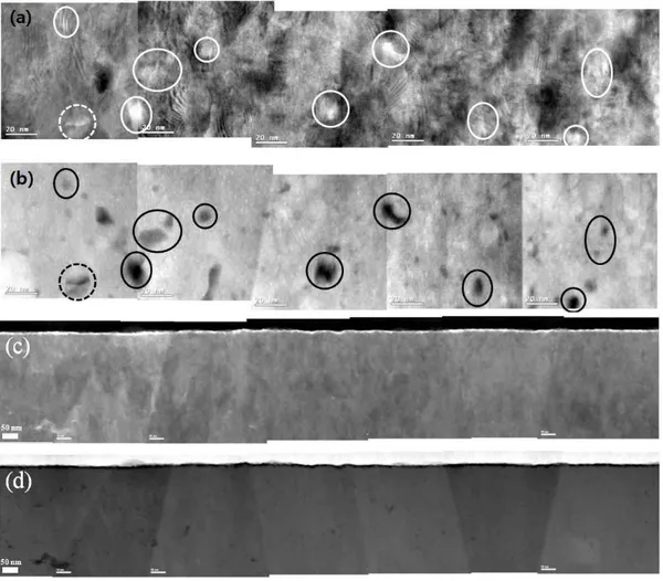 Fig.  7.  (a)  Bright-field  TEM  images  of  300-hour  sample  oxide  near  the  water/oxide  interface  (b)  Dark-field  panorama  images  of  (a)  (c)  Bright-field  panorama  STEM  images  of  50-day  sample  oxide  near  water/oxide  interface  (d)  D