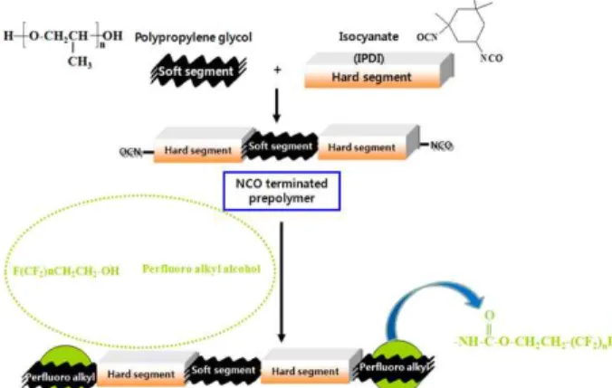Fig.  1.  Reaction  scheme  for  fluorine  modified  PU  oligomer  (F-PU).