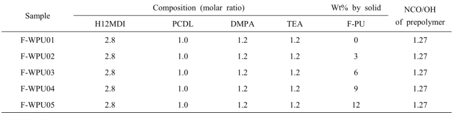 Table  2.  Recipes  for  the  preparation  for  fluorine  modified  polyurethane  dispersion  (F-WPU) Sample