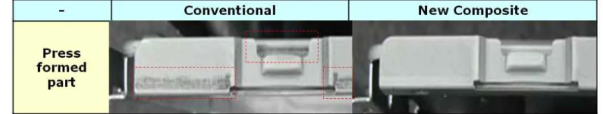 Fig.  6.  Advanced  abrasion  property  of  new  composite  coated  steels;  customer  evaluation  of  press  formability  (34”  LED  TV  back  cover,  steel  thickness  0.8  mm).