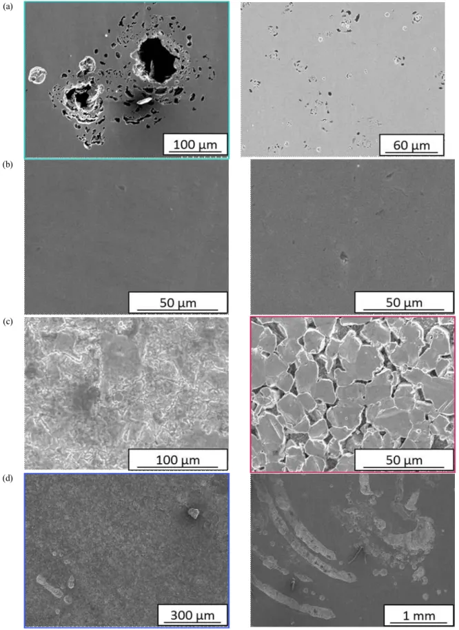Fig.  5.  SEM  micrographs  of  various  metals  after  potentiodynamic  polarization  test  at  0  rpm  (left),  and  2500  rpm  (right)  rotation  rates  in  air-exposed  3.5  wt%  NaCl  aqueous  solution