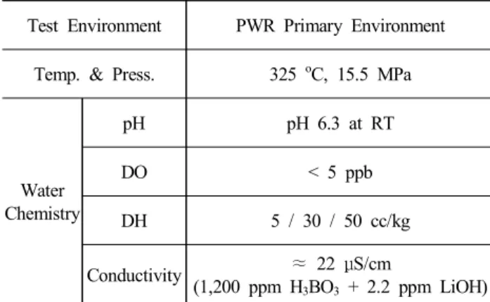 Table  2.  Test  environment  and  conditions
