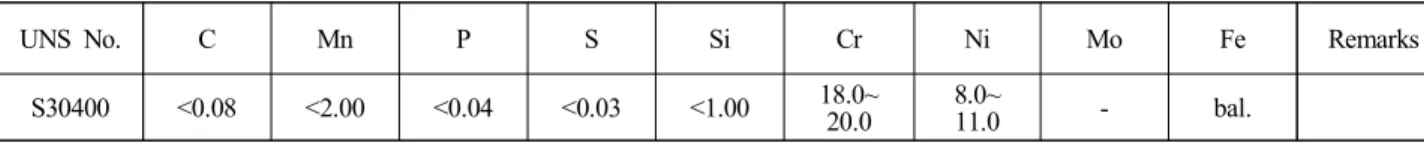 Table  1.  Chemical  composition  of  ASME  Gr  SA312  TP304  stainless  steel  (wt%)