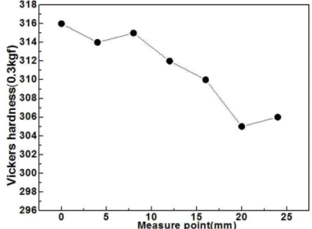 Fig.  1.  Photographs  of  the  test  specimen  sample  with  base  met- met-al(BM),  heat  affected  zone(HAZ)  and  weld  metal(WM).