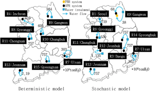 Fig. 9. Optimal amounts and locations of supplied biodiesel in region 7 (total amounts of biodiesel from 2021 to 2040).