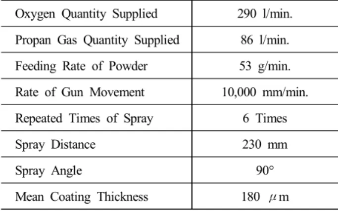 Table  4.  Process  parameters  for  Cr-carbide  HVOF  spray  coating Oxygen  Quantity  Supplied 290  l/min.