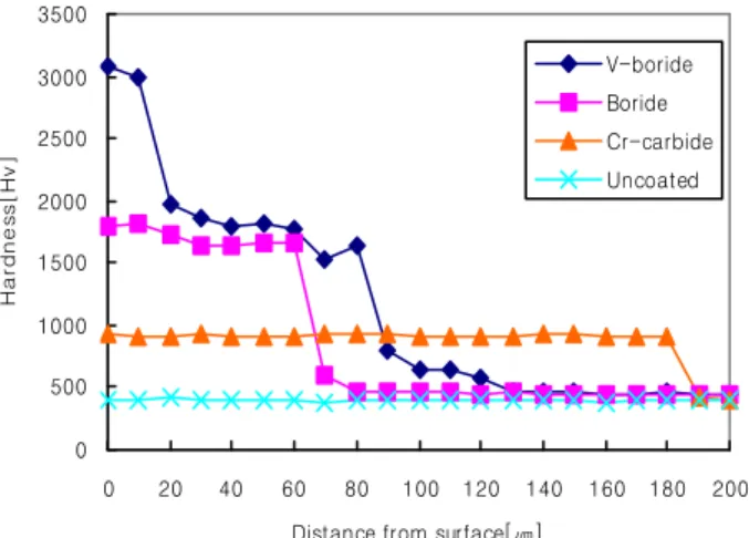 Fig.  4.  Velocity  vector  of  the  flow  field  with  the  particles  whose  diameter  is  100  μm  at  flow  rate  of  400  l/min.