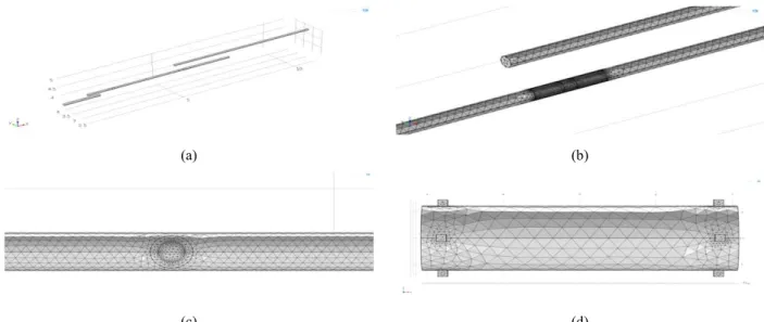 Fig.  1.  Model  embodiment  for  computer  simulation  on  cathodic  protection  of  buried  pipes :  (a)  geometry,  (b)  mesh  generation  for  coated  carbon  steel  pipe,  (c)  mesh  generation  for  coated  cast  iron  pipe,  (d)  mesh  generation  f
