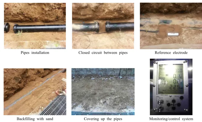 Fig.  7.  Installation  process  of  PCCP  and  on-line  monitoring/control  system.