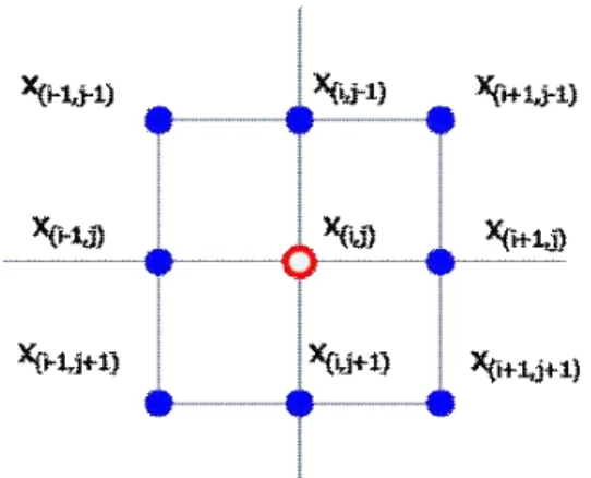 Fig.  6.  The  diagram  of  not-reliable  region.
