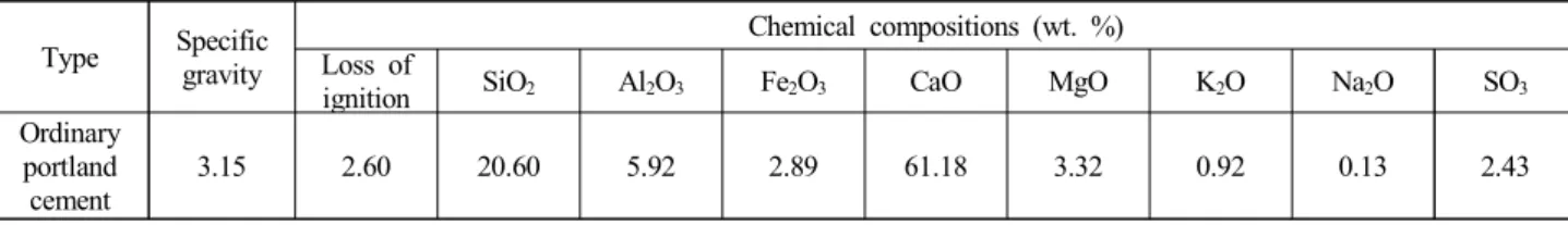 Table  1.    Physical  properties  and  chemical  compositions  of  cement Type Specific 