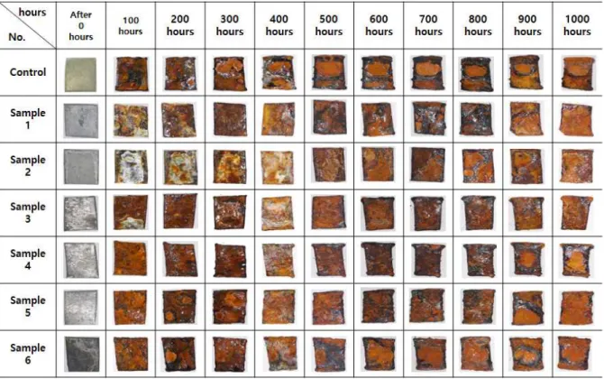 Fig.  5.  Surface  changes  of  thermal  diffusion  coated  steel  substrates  in  salt  spray  chamber  for  1,000  hours.