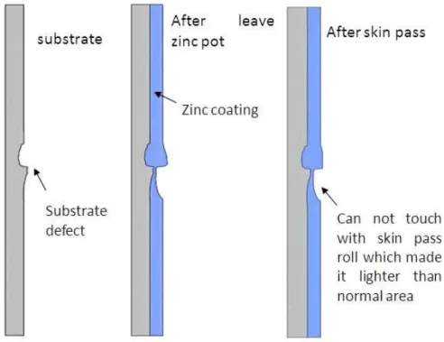 Fig.  7.  Schematic  diagram  of  the  formation  mechanism  of  the  shinning  spot  defect.