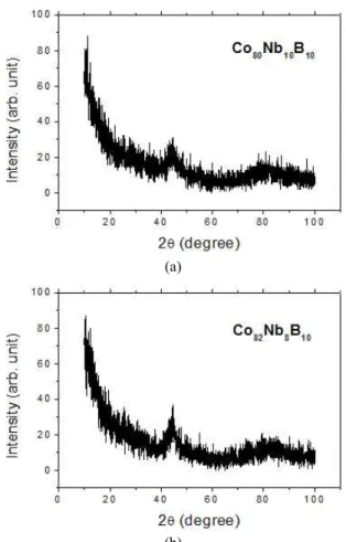 Fig.  2.  Polarization  curves  of  (a)  cobalt  and  (b)  niobium  measured  in  pH  2,  pH  7  and  pH  12  buffer  solutions.