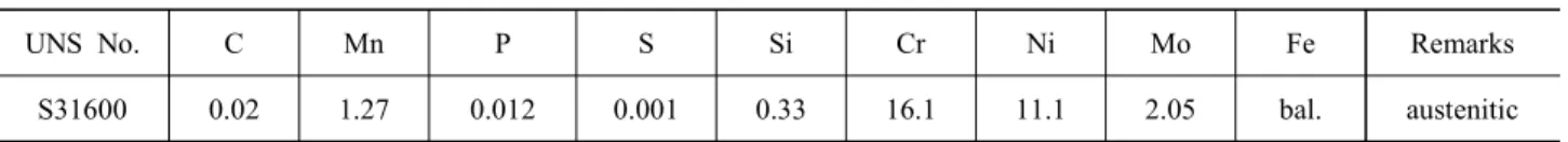 Table  1.  Chemical  composition  of  ASME  SA312  TP316  stainless  steel  (wt%)