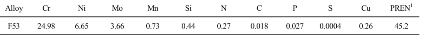 Table  1.  Chemical  composition  of  experimental  alloy  (wt.%)