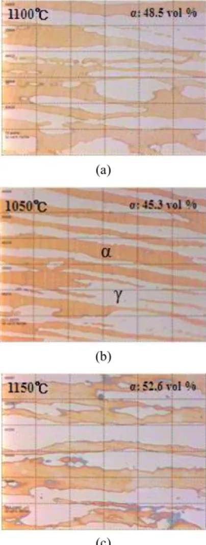 Fig.  3.    Effect  of  solution  annealing  on  the  α-phase  and  the  γ -phase  fraction  measured  according  to  ASTM  E  562.