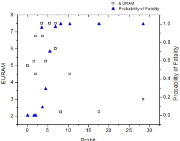 Table 3. Correlation coefficient Analysis of 14 chemicals by Pearson method 
