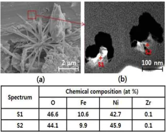 Fig.  4.  STEM-EDS  point  analysis  on  the  needle-like  structure  formed  at  a  dissolved  hydrogen  concentration  of  5  cc/kg:  (a)  SEM  image  before  FIB  machining  and  (b)  STEM  image  with  the  chemical  composition