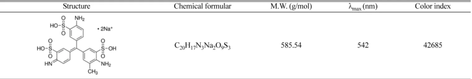 Table 2. Structure and characteristics of aniline blue