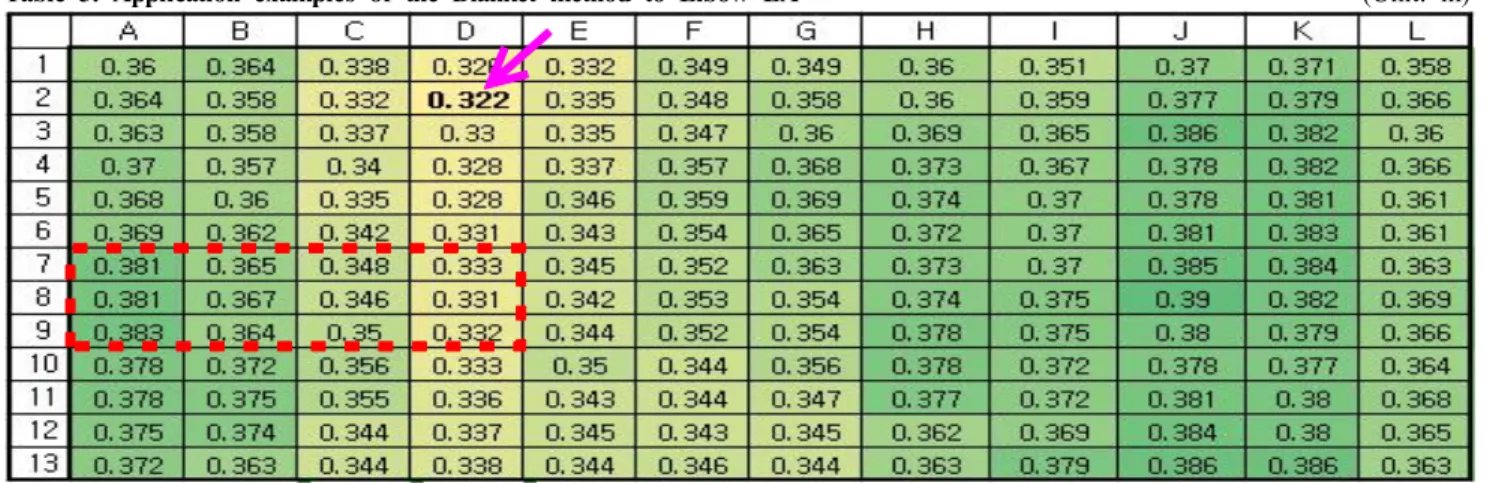 Table  4.  Application  examples  of  the  Band  and  Blanket  methods  to  pipe  (PB)                                                                    (Unit:  in)