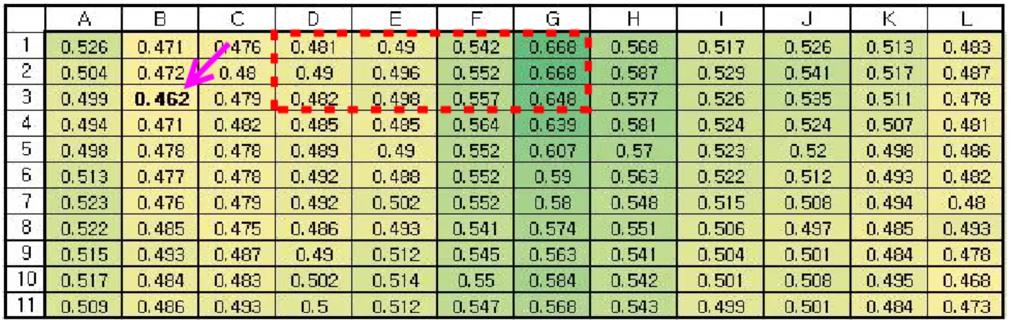 Table  6.  Application  examples  of  the  Blanket  method  to  Elbow  EB                                                                                    (Unit:  in)