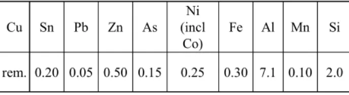 Table  1.  Chemical  composition  of  centrifugal  casting  specimen                                                                                                  (wt.%) Cu Sn Pb Zn As Ni (incl  Co) Fe Al Mn Si rem