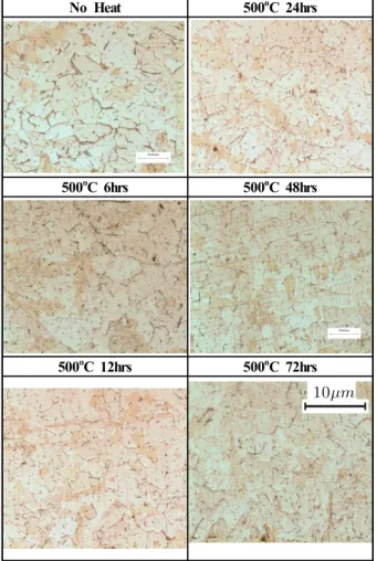 Fig.  4.  Time  dependence  of  corrosion  potentials  with  various  holding  time  at  500  ℃.