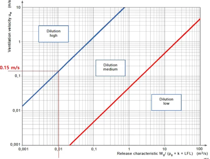 Table 3. Indicative outdoor ventilation velocities