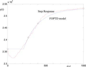 Fig. 5. PI control system with a parallel compensator for the pro- pro-cess with input multiplicity.