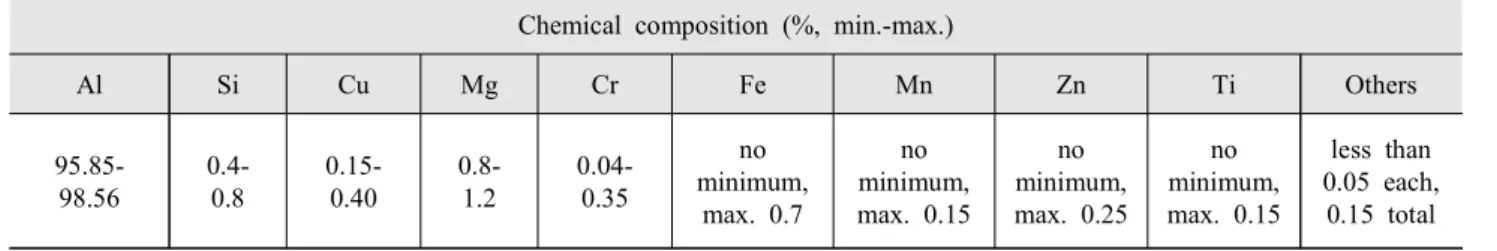 Table  3.  Chemical  composition  of  the  6061  Al  alloy 