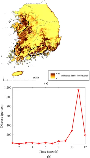 Fig. 8. Predicted incidence of scrub typhus in 2040: (a) potential distri- distri-bution map and increasing incidence rate area indicated by the circles and (b) the number of diseases.