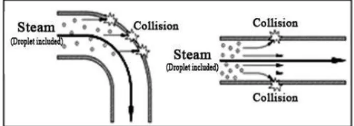 Fig.  1.  Mimetic  diagram  of  LDIE.