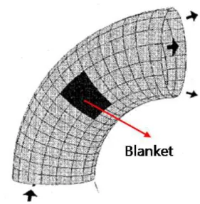 Fig.  5.  Band  Method.   Fig.  6.  Moving  Blanket  Method. 터를 취득한 후, 데이터를 취합하여 Fig. 4와 같이 매트릭스  형태의  텍스트  파일을  구성하여  관리한다